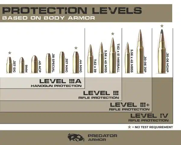 Predator Armor Level IIIA Soft Armor